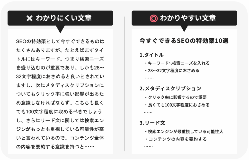 文章の良い例と悪い例