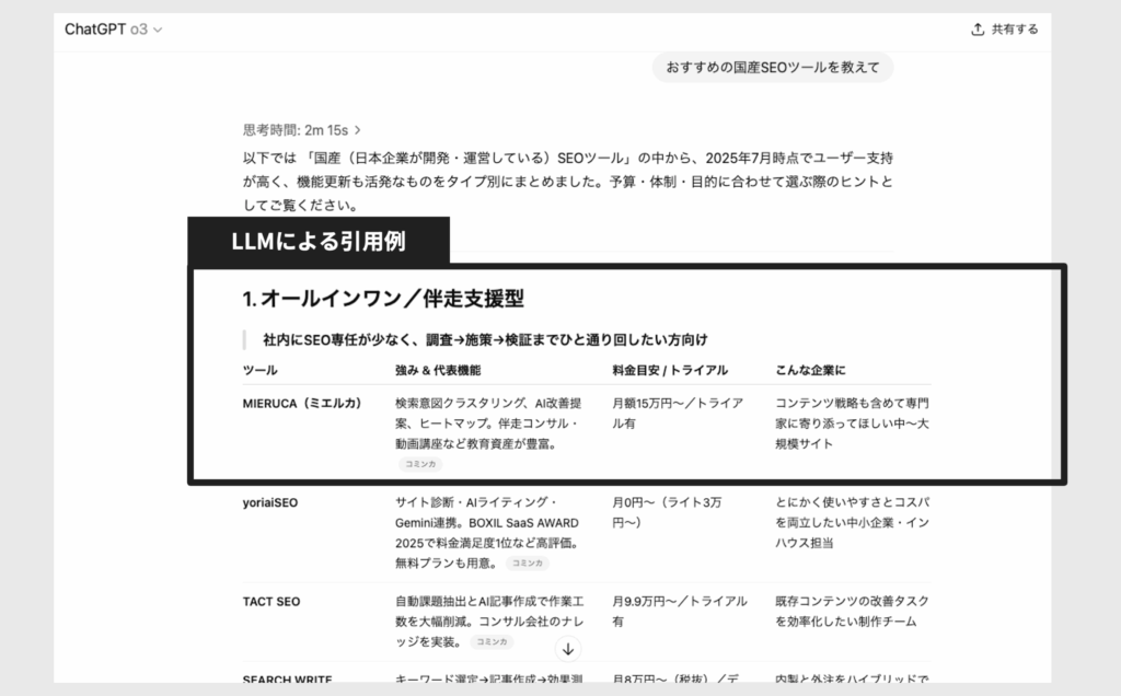 LLMによる引用例
