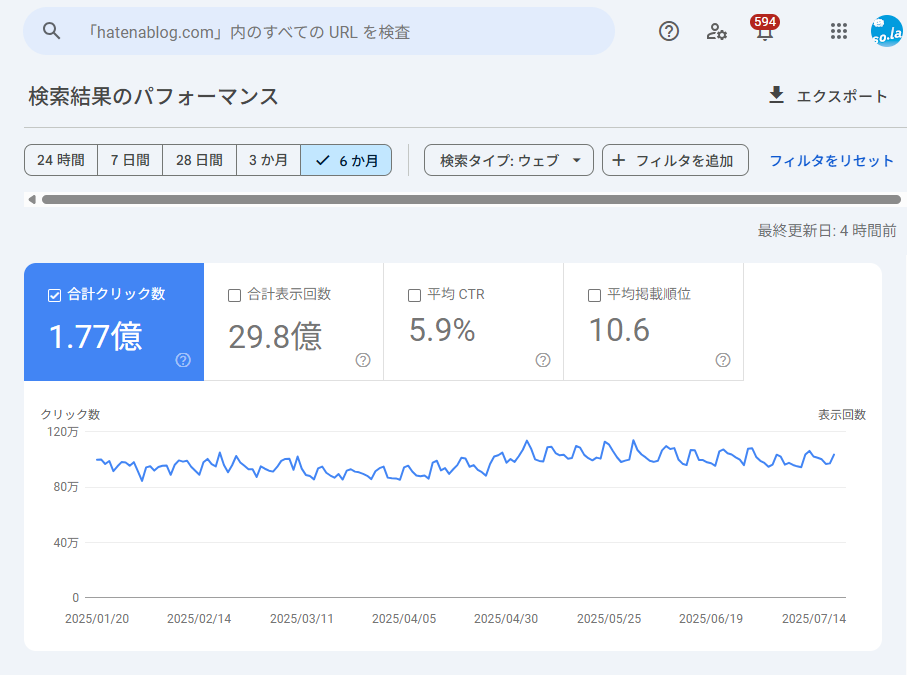 はてなブログのSearch Consoleのデータ