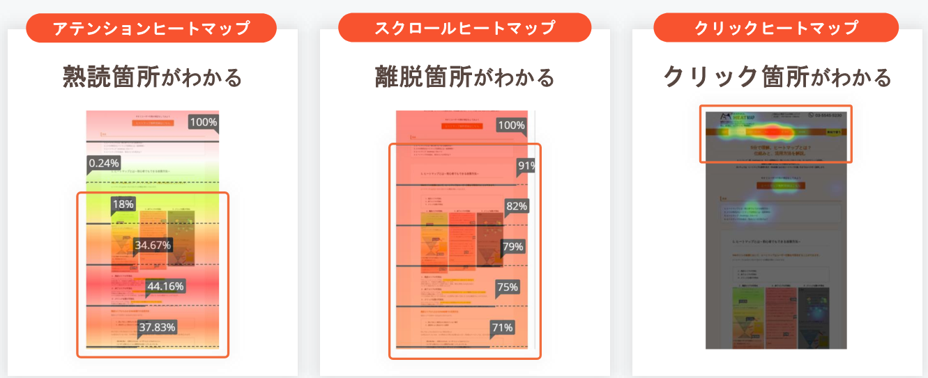 アテンションヒートマップ…熟読箇所がわかる
スクロールヒートマップ…離脱箇所がわかる
クリックヒートマップ…クリック箇所がわかる