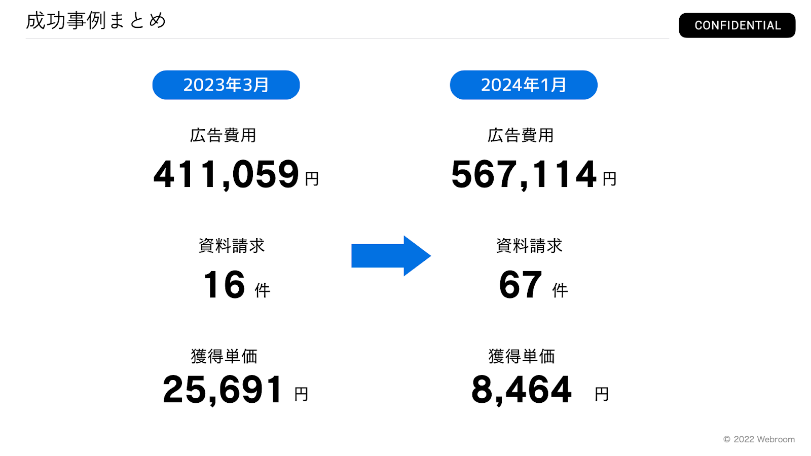 成功事例まとめ