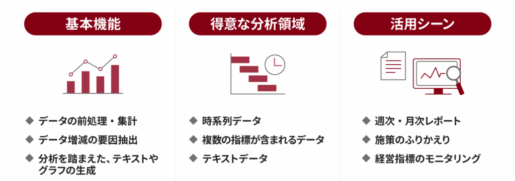 AIデータ分析ツールの特徴