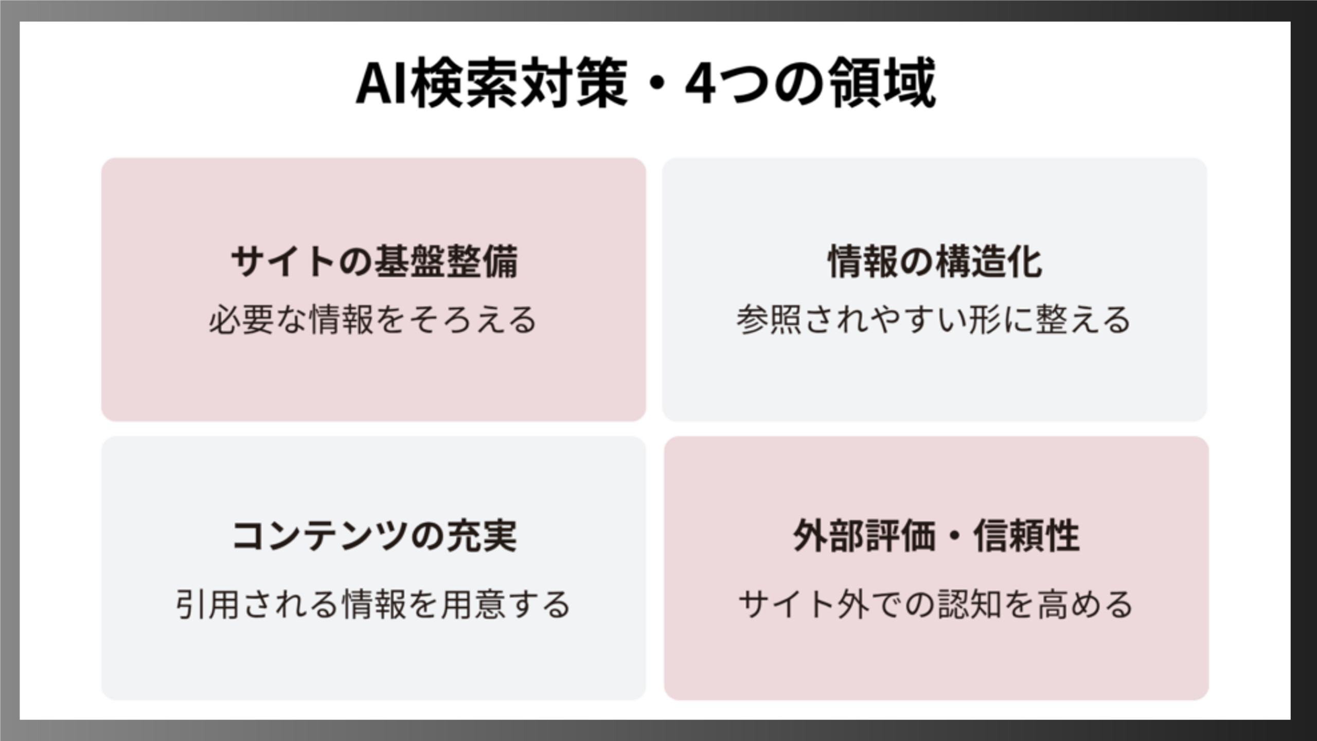 AI検索の対策
