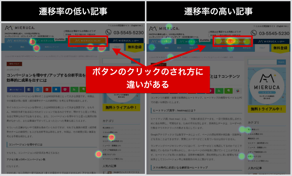 サイトをアクセス解析すると何がわかる問い合わせ売上を