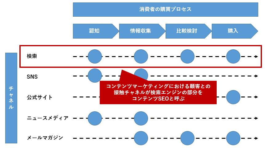 コンテンツseoとは なぜ今webマーケティングで注目されるのか ミエルカマーケティングジャーナル