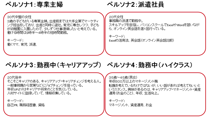 事例でわかるコンテンツseo 手順 効果 社内体制を事例で解説 ミエルカマーケティングジャーナル