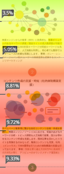 無料 スマホ時代のヒートマップとは コンテンツの解析 改善 ミエルカブログ Seo コンテンツ作成ツール Mieruca ミエルカ コンテンツマーケティング オウンドメディア集客なら