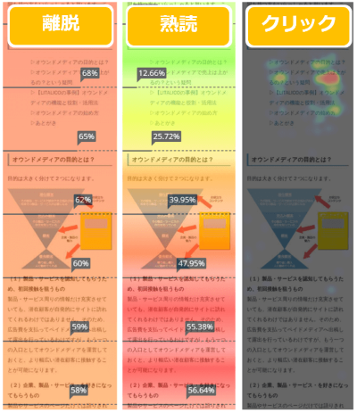 Lpとは 意味と3つのメリットをかんたん解説 ランディングページで広告効果を上げよう ミエルカブログ Seo コンテンツ作成ツール Mieruca ミエルカ コンテンツマーケティング オウンドメディア集客なら