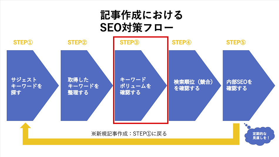 2021年版 初心者向けseo無料ツール9選 有料ツールとの違い ミエルカマーケティングジャーナル