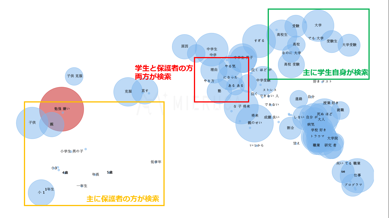 オウンドメディア成功事例をまとめてみた 教育 学習塾 4選 ミエルカマーケティングジャーナル