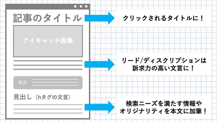 リライトとは Seoを意識した記事の改善方法 優先度 リスク ミエルカブログ Seo コンテンツ作成ツール Mieruca ミエルカ コンテンツマーケティング オウンドメディア集客なら