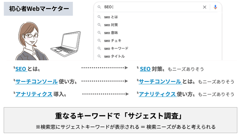 iHerbのSEO対策とオンライン広告戦略の具体例