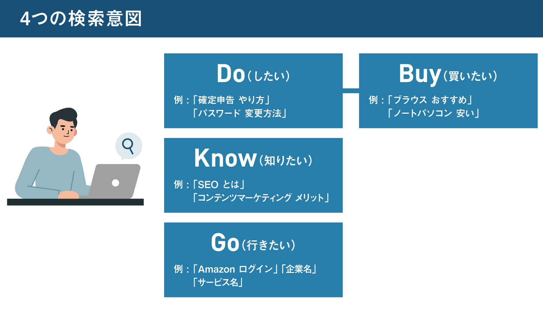 SEO施策に効く！キーワード選定のやり方・具体例 - ミエルカマーケティングジャーナル