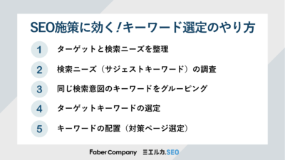 SEOキーワードの設定手順