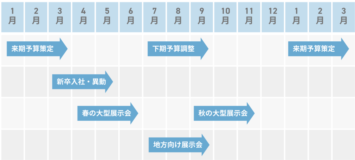 BtoB業界カレンダー