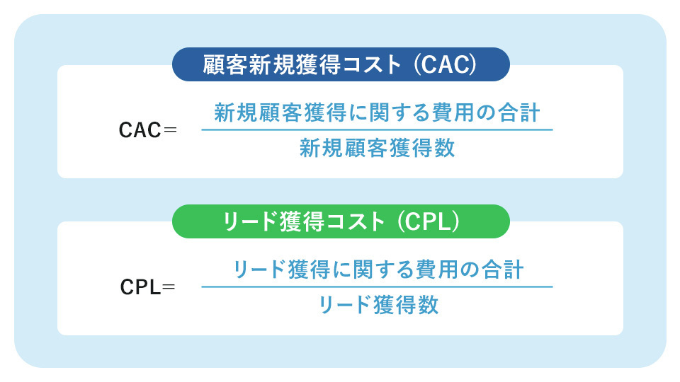 リード獲得単価の計算式。CACとCPL（CPA）