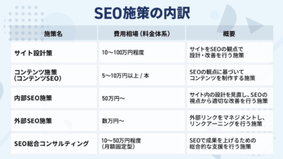 SEO対策の費用相場表