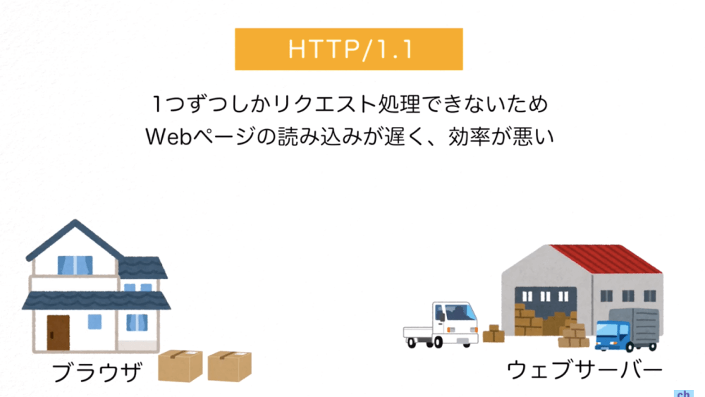 HTTP/1の説明