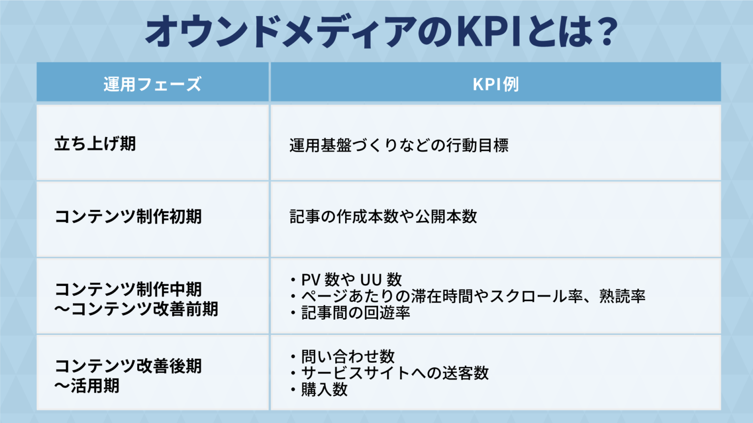 5分で理解！オウンドメディアとは？ ～事例とともに分かりやすく説明します～ - ミエルカマーケティングジャーナル