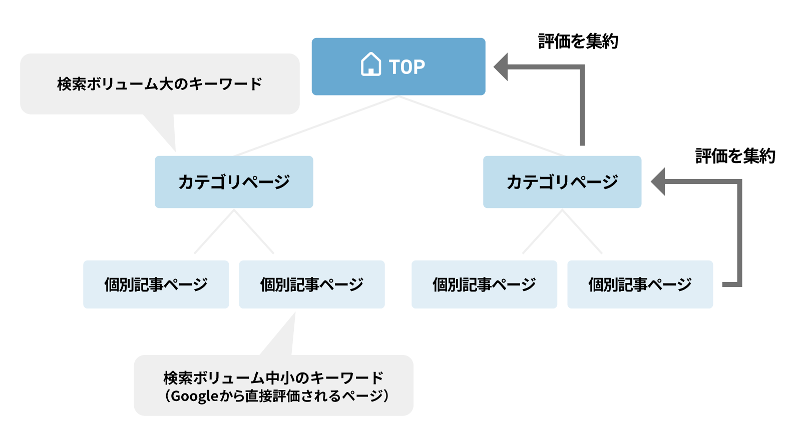 Everything you want to know about keyword search volume for SEO in 2023
