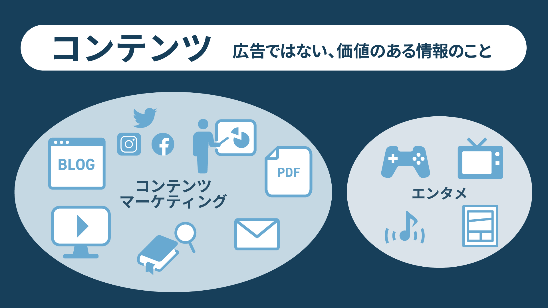 コンテンツ」とは何か？ 正しい意味、種類や目的、具体例を解説