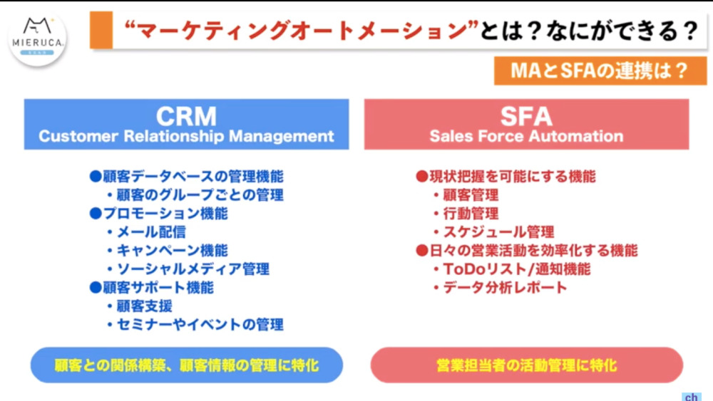 CRMとSFAの説明