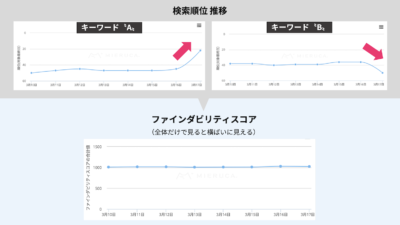 ファインダビリティ全体