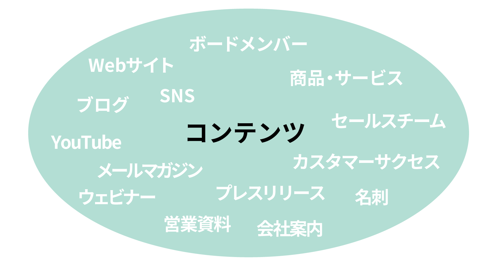 マーケティングとは？定義や戦略、フレームワーク、成功事例をわかりやすく解説【初心者向け】 ミエルカマーケティングジャーナル 1298