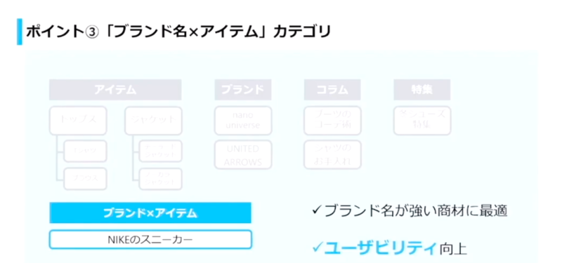 ブランドとアイテムでカテゴリ分けをする