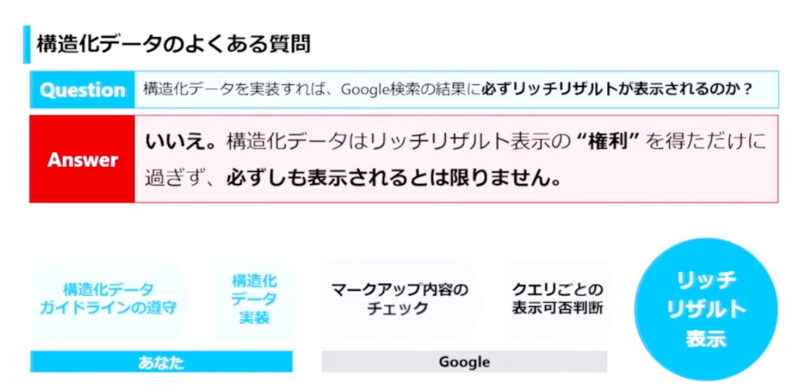 構造化マークアップは実装すれば必ず表示されるわけではない