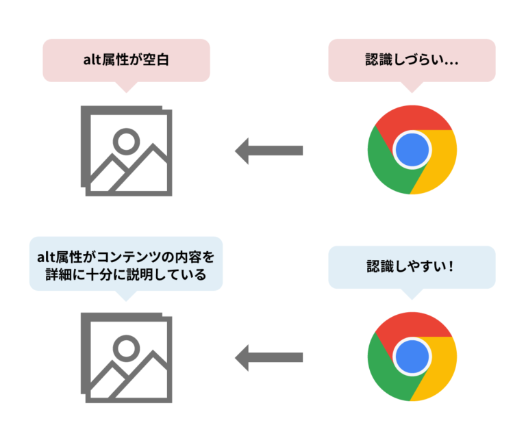 alt属性の必要性の解説２