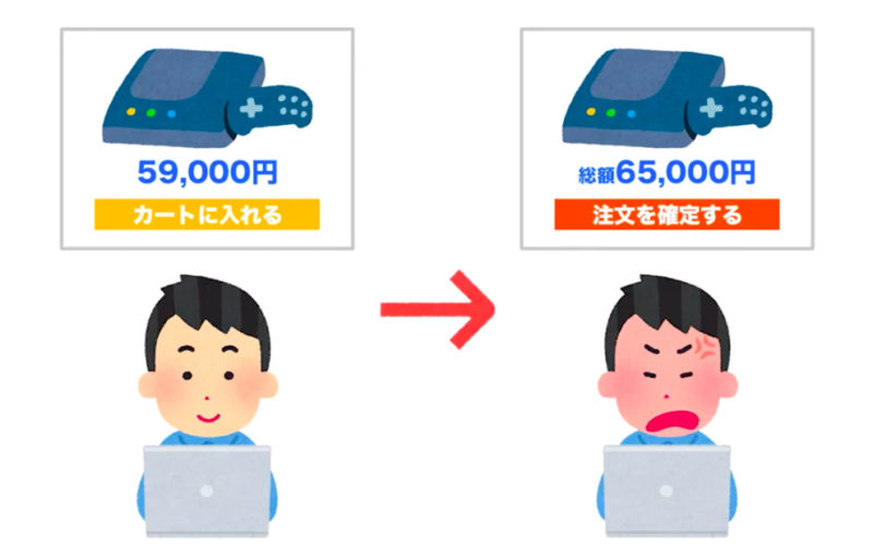 商品情報の不実記載に注意