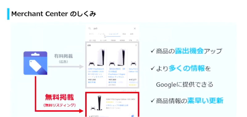 Googleマーチャントセンターの即時性