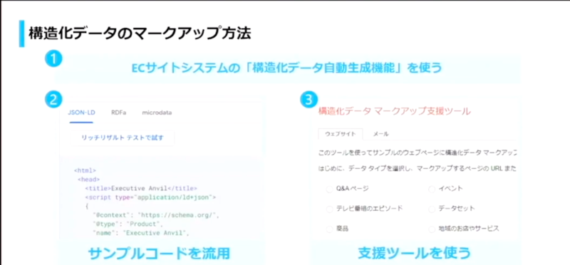 構造化データのマークアップ方法