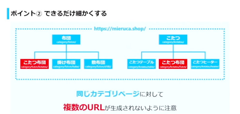 重複コンテンツと間違えられないように注意