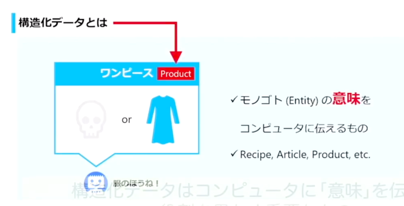 構造化データの目的