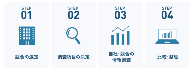 競合分析4STEP