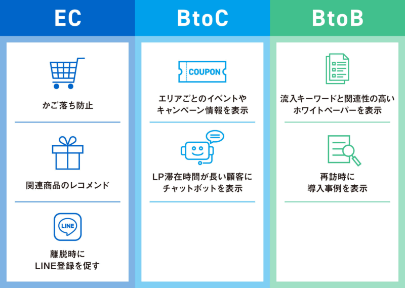 業界別のWeb接客ツール活用例まとめ