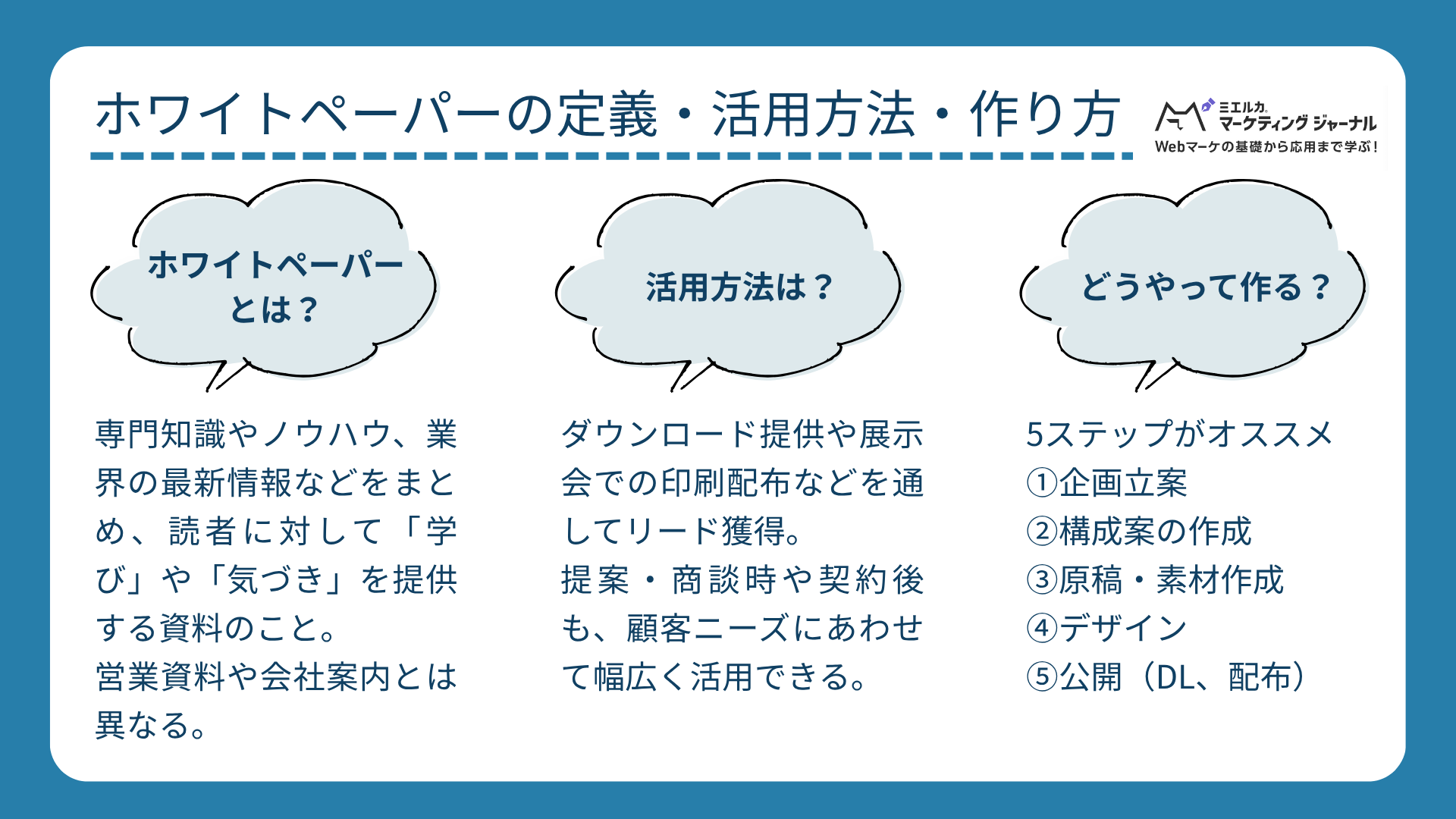 専用ページ(ホワイトペーパー) ホワイトペーパーとは？作り方・活用法・集客戦略【動画付き解説】