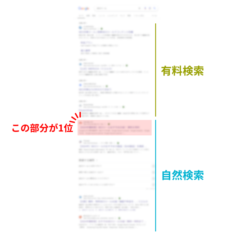 Googleの検索順位の表示状況