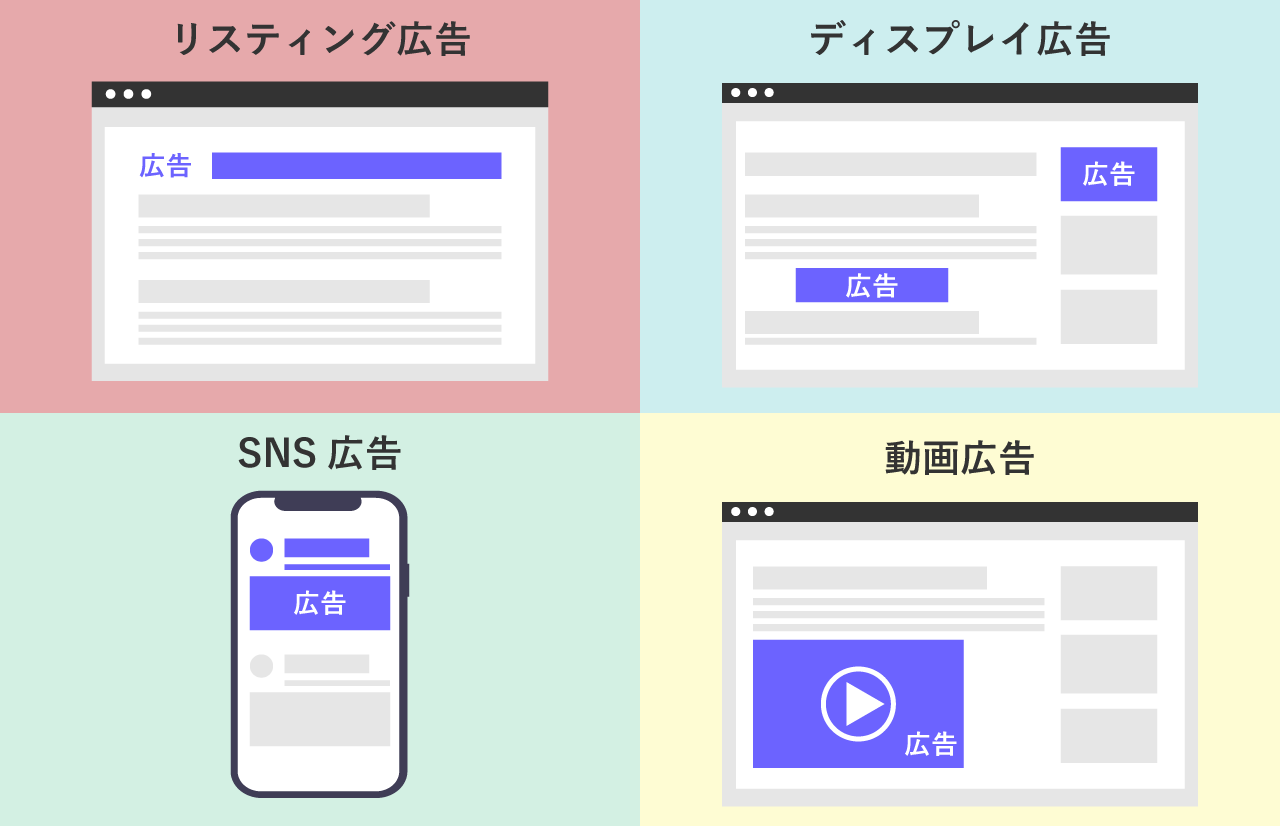 「運用型広告」は多くの事業者にとって貴重な集客チャネル