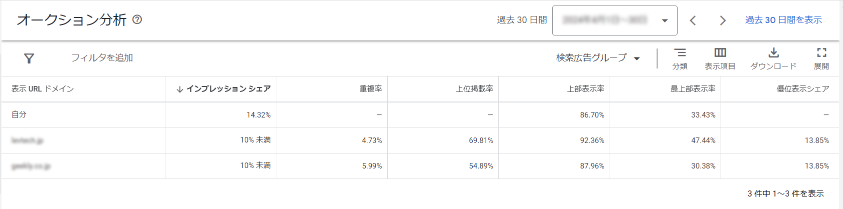 オークション分析