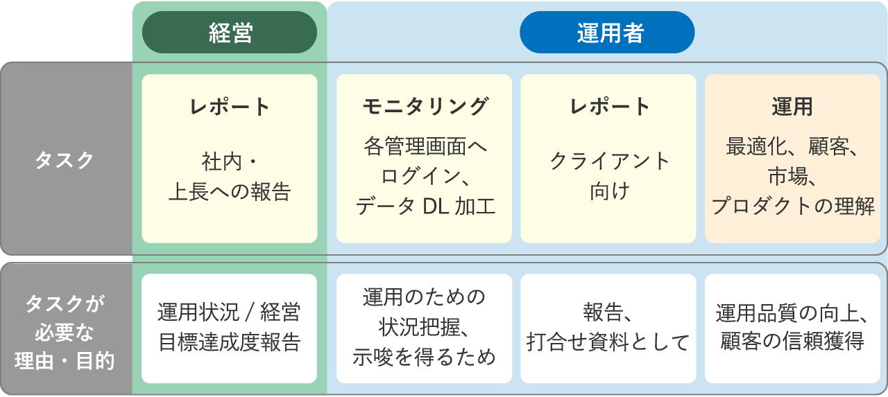 広告運用コンサルタントの役割