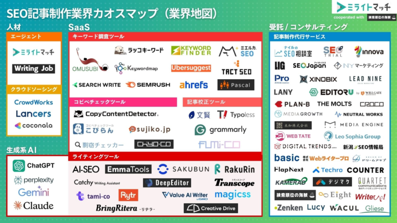 SEO記事制作業界カオスマップ（業界地図）