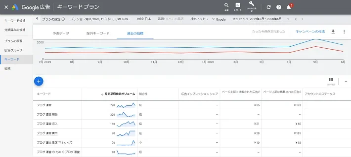 Googleキーワードプランナー