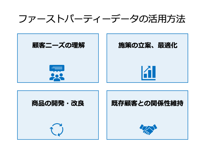 ファーストパーティーデータの活用方法