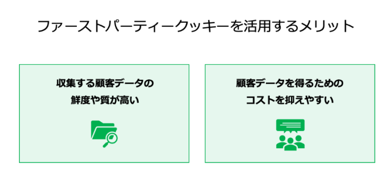 ファーストパーティーCookieを活用するメリット