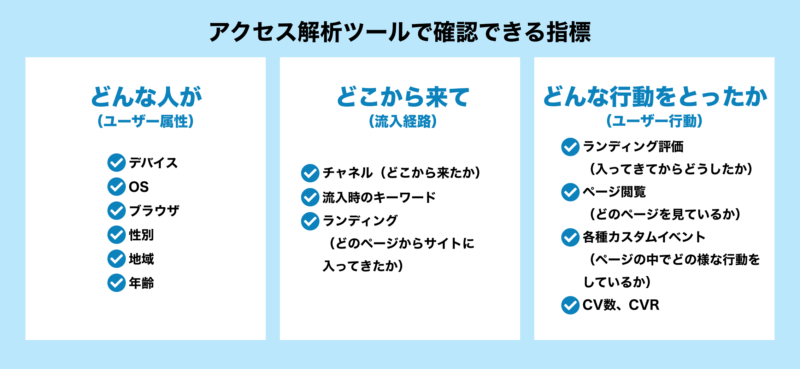 アクセス解析ツールで確認できる指標