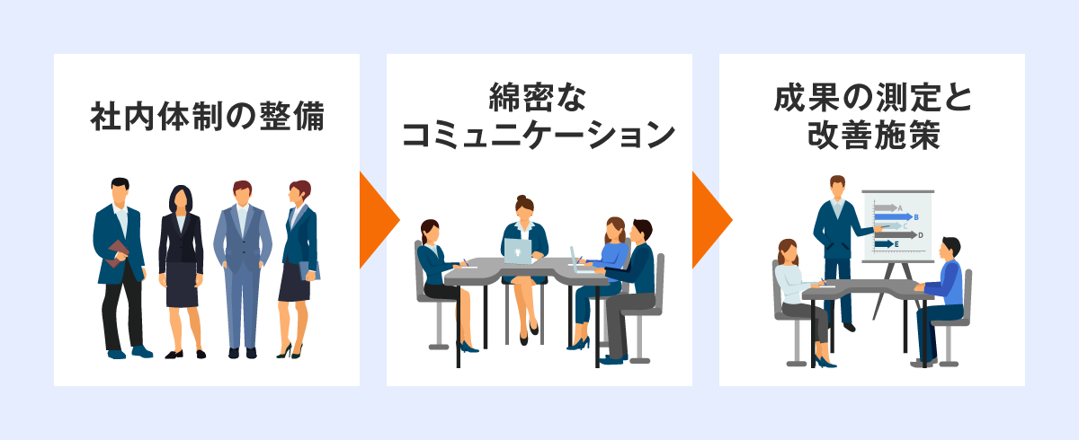 集客コンサルティングを成功させるためのポイント