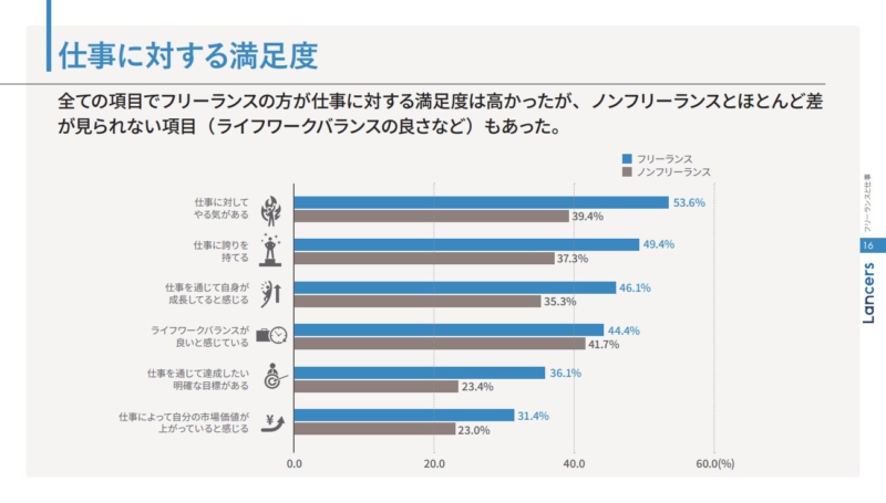 副業・複業系ワーカー増加の考察